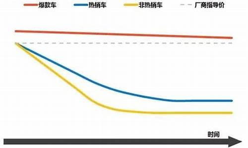 汽车购买价格计算,汽车买价算法