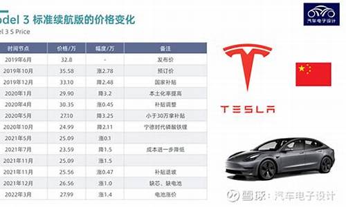 特斯拉价格变化表_特斯拉的价格变化