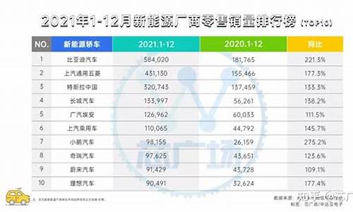 五菱新能源品牌,新能源汽车排行榜五菱宏光