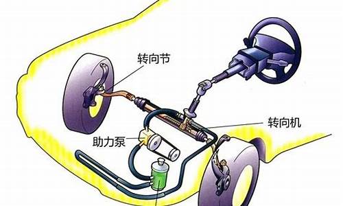 汽车转向系统故障检测方法_汽车转向系统故障检测方法