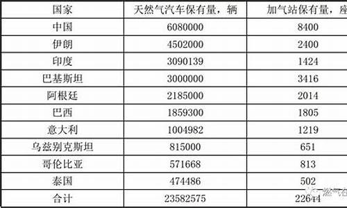 国际天然气汽车协会,国际天然气汽车协会会长是谁