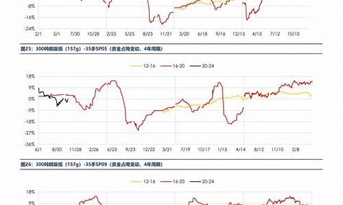 比亚迪股票历史最低价_比亚迪股票价格历史行情