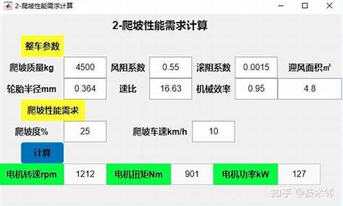 电动汽车爬坡性能取决于什么,电动汽车爬坡斜度计算