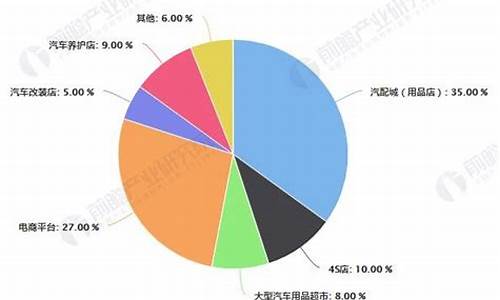 台州汽车用品行业发展,台州汽车零部件产业发展概况