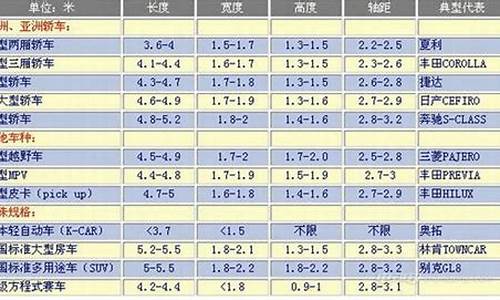 小型车车身尺寸,小型汽车的标准尺寸