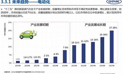 lng汽车市场分析_2021年lng市场