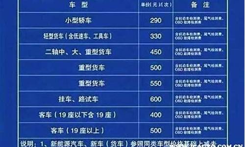 上海汽车年检费用多少钱2020,上海汽车年审多少钱