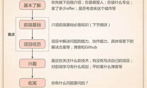 阿维塔科技 招聘_阿维塔校招面试流程