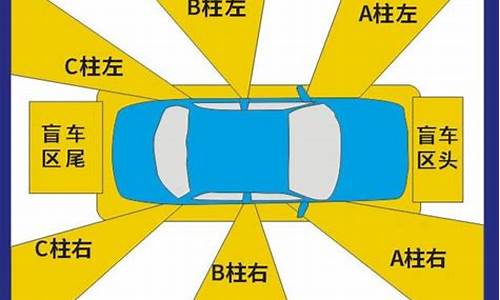 小型汽车盲区,小型汽车盲区资料