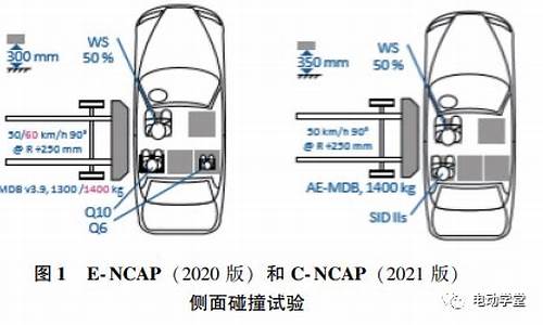 cncap汽车安全碰撞试验_cncap碰撞测试官网