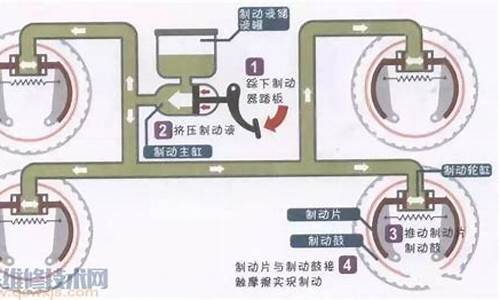 汽车紧急制动系统故障怎么办_汽车紧急制动功能