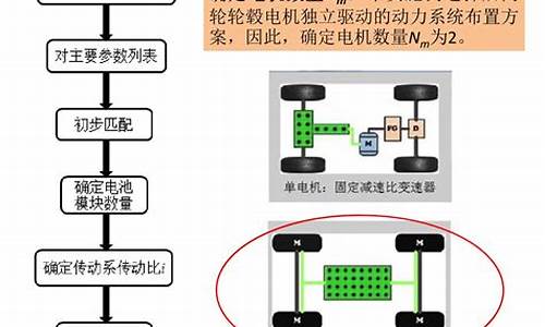 新能源汽车动力匹配_新能源汽车动力匹配方案