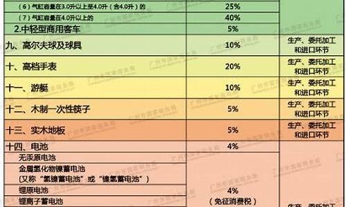 高档汽车消费税征收环节有哪些,高档汽车消费税标准