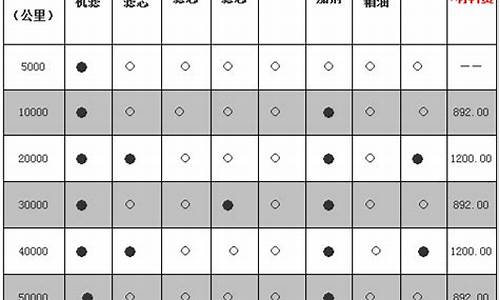 大众迈腾汽车保养费用_大众迈腾保养多少钱一次