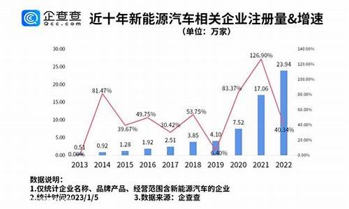 特斯拉价格趋势分析_特斯拉价格趋势