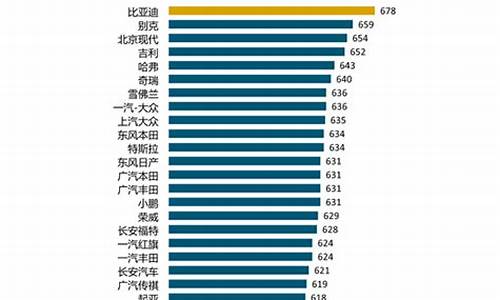 购买汽车需要什么条件,汽车购买条件