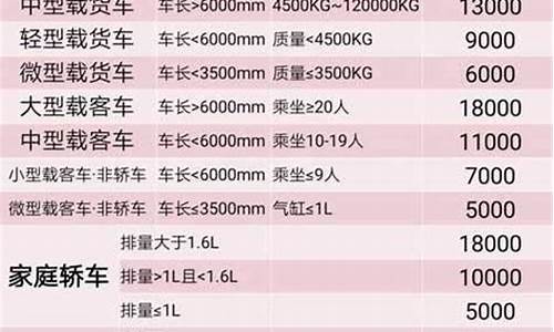 小型汽车报废新规2020,小型汽车强制报废年限