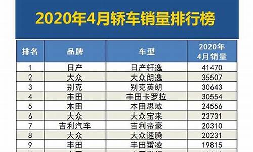 小型轿车销量排行榜2020_小型汽车销量排行