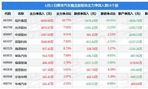 蔚来汽车概念股板块跌_蔚来汽车概念股是什么意思