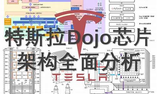 特斯拉算力tops_特斯拉算力规模