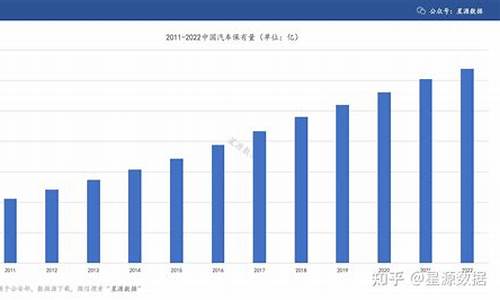 保定市汽车保有量_保定汽车保有量2023排名