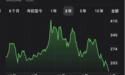 特斯拉股票下跌的原因,特斯拉股票跌2400亿