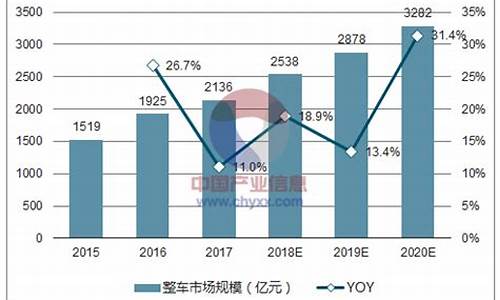 哈尔滨汽车保有量2023最新消息,哈尔滨汽车保有量2023最新消息查询