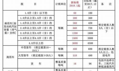 比亚迪f3车船使用税多少钱_比亚迪f3车船税多少