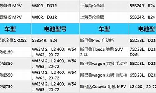 小米汽车电池参数对比,小米造车 电池