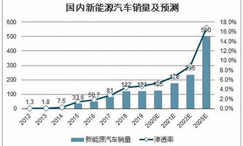 新能源汽车suv销量排行榜,新能源汽车suv销量排行榜