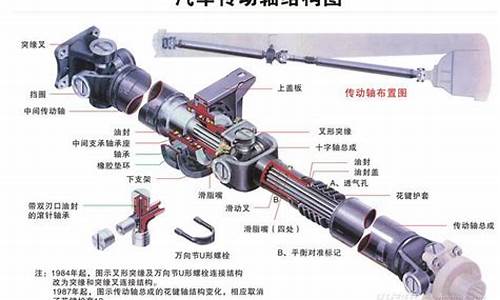 汽车传动轴作用_汽车传动轴工作视频