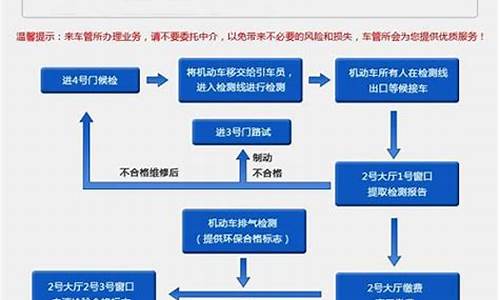 小型车辆年检流程及费用_小型汽车年审流程