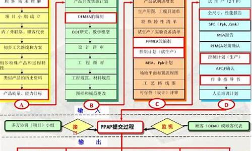 一汽大众质量体系标准主要是_大众汽车质量管理体系