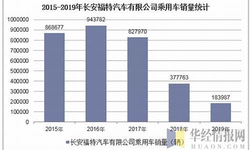 长安汽车2020年经营业绩_长安汽车经营状况