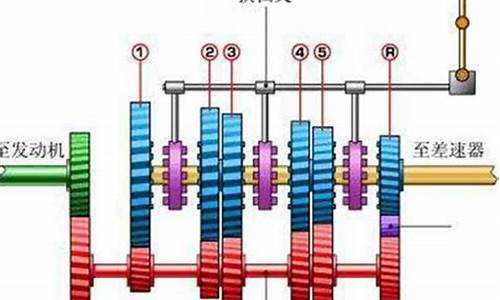 汽车换挡机构换一下多少钱_汽车换挡机构
