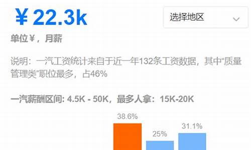 理想汽车工资高没人去怎么办_理想汽车员工工资