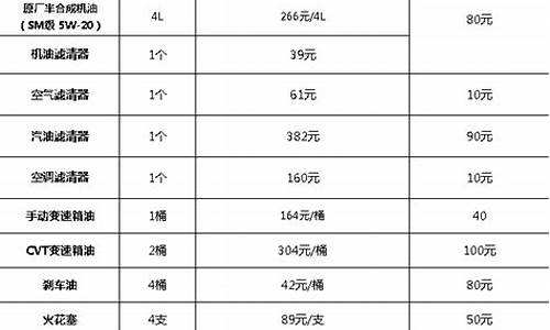 奥迪4s店保养价格表_奥迪6万公里大保养明细表