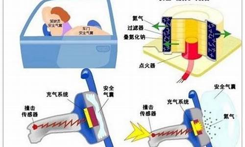 汽车气囊中的气体有毒吗_汽车气囊中的气体