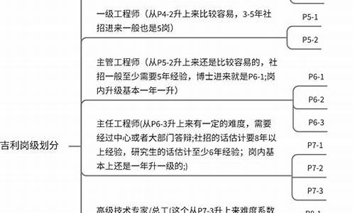 理想汽车员工薪酬等级,理想汽车的岗级划分