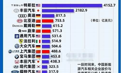 汽车厂商品牌大全,各类汽车厂商