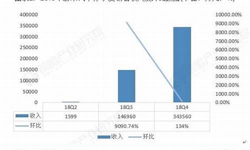 2020蔚来汽车十大股东,蔚来汽车股东持股比例最新