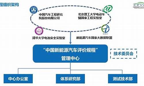 新能源评估体系,新能源汽车评价体系