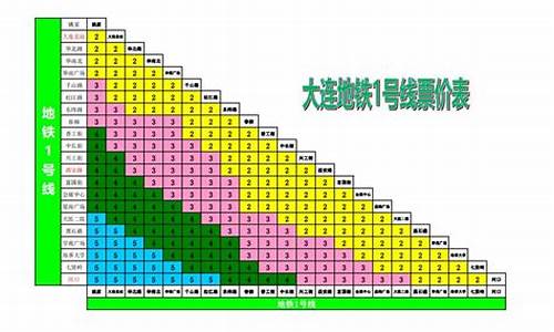 哈尔滨到大连几点有车_哈尔滨到大连汽车票价