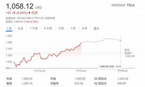 特斯拉2024年市值,2024年特斯拉股票