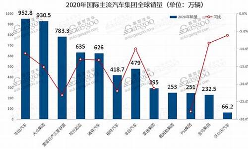 丰田汽车公司行业竞争现状研究_丰田汽车公司行业竞争现状研究论文