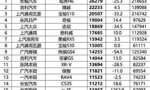 电动汽车质量如何,纯电动汽车质量