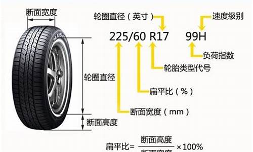 汽车轮胎规格识别,汽车轮胎规格查询