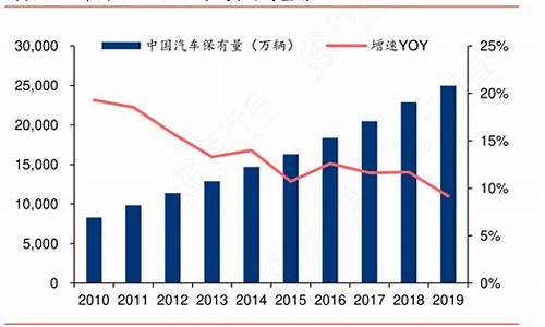 台州汽车保有量_台州汽车保有量2023