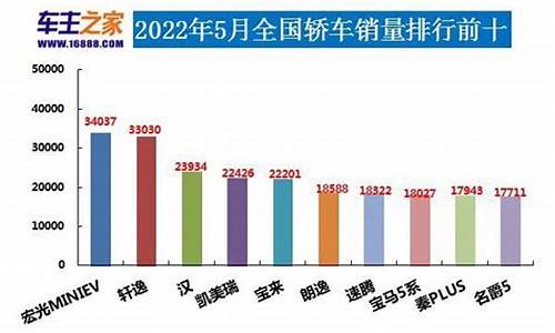 中国5月汽车销量排行榜,5月汽车产销量