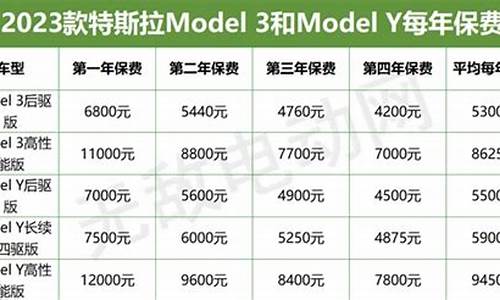 特斯拉车保险多少钱,特斯拉车险多少钱一年